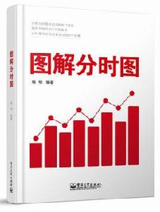 圖解分時圖 圖解分時圖