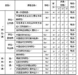 比較文學與世界文學專業 比較文學與世界文學專業