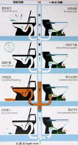 一杯水馬桶 一杯水馬桶