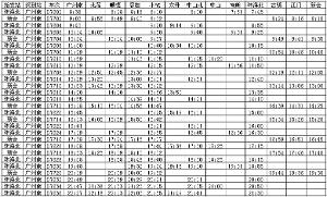 珠海/江門-廣州