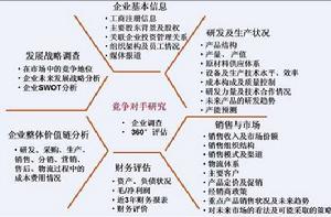 競爭對手的成本分析 競爭對手的成本分析
