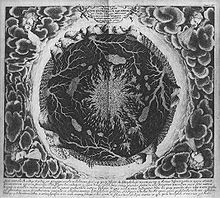 《Mundus subterraneus》（地下世界，1678年）中的地球內部結構