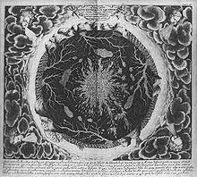 《Mundus subterraneus》（地下世界，1678年）中的地球內部結構