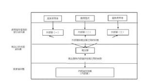 面向對象資料庫管理系統 面向對象資料庫管理系統