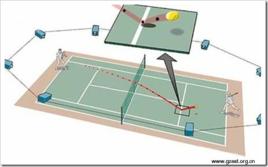 即時回放系統 即時回放系統
