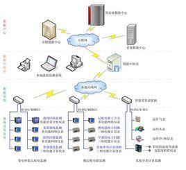 分級分散式系統 分級分散式系統