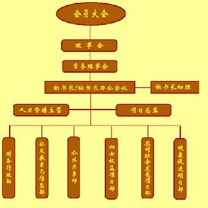 （圖）組織機構