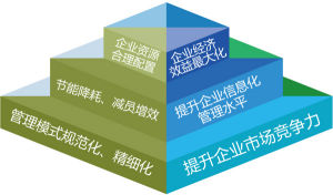 污水處理信息化解決方案