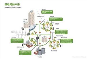 微電網電能質量主動控制策略 微電網電能質量主動控制策略