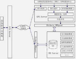 道路運輸車輛衛星定位系統：平台數據交換