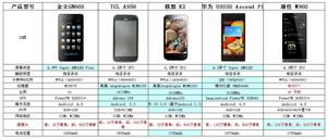 康佳手機色界W960的優勢比對圖