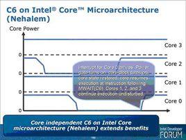 C6深度節能技術 C6深度節能技術