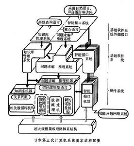 新一代計算機系統