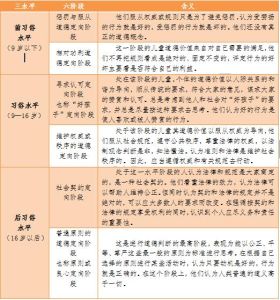 道德發展階段理論