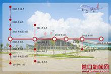 營口蘭旗機場大事記