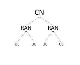 ran[無線接入網]