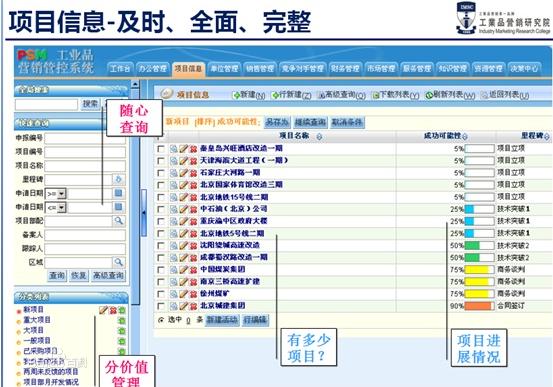 PSM功能部分展示圖