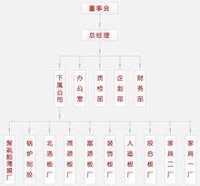 富士木業有限公司