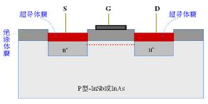 超導場效應電晶體 超導場效應電晶體