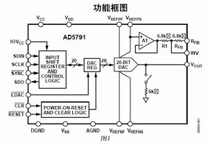 AD5791 AD5791