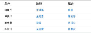演員表