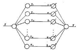 傅立葉神經網路 傅立葉神經網路