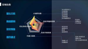 冒煙指數 冒煙指數