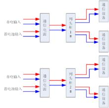 圖2  多重集中供電