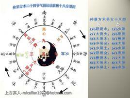 三元九運推算 三元九運推算