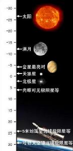 視星等 視星等