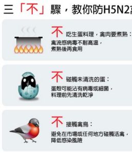 H5N2預防