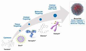 納維一斯托克斯方程 納維一斯托克斯方程