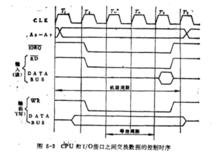圖5CPU和I/O接口之間交換數據的控制時序