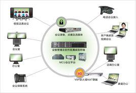 遠程會議系統 遠程會議系統
