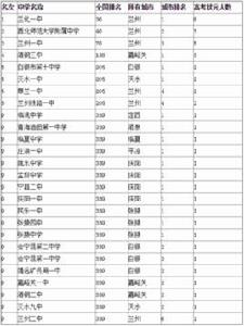 中國頂尖中學排行榜 中國頂尖中學排行榜