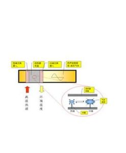 聲波製冷 聲波製冷