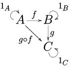 範疇[數學概念]