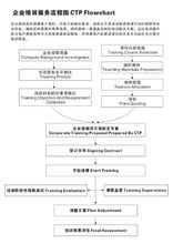 企業培訓流程圖