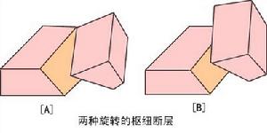 樞紐斷層 樞紐斷層