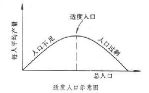適度人口 適度人口