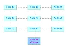 RELOAD[計算機協定]