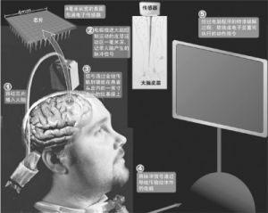 第六次科技革命 第六次科技革命