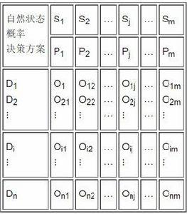 益損矩陣 益損矩陣