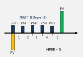 現金流量圖 現金流量圖