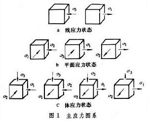 塑性變形的力學原理