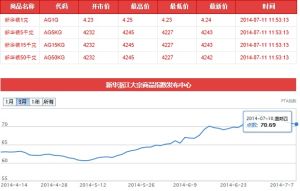 新華銀歷史價格數據