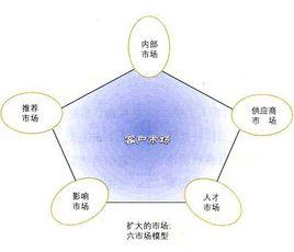 交易行銷 交易行銷