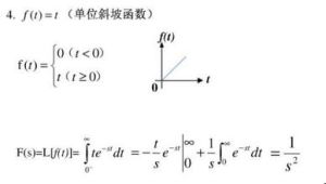 單位斜坡函式 單位斜坡函式