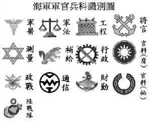 中華民國海軍軍官科識別章
