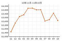錦江國際城價格走勢圖